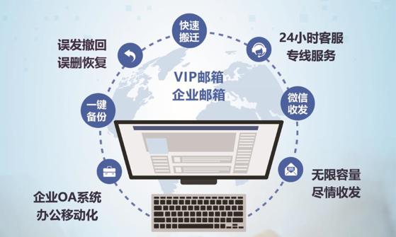 2022年群发邮件与办公邮箱软件精选推荐 高效邮件营销与沟通方案
