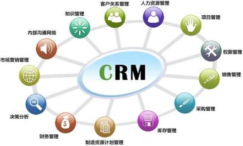 企业发展为什么一定需要用CRM软件？软件销售视角下的深度解析