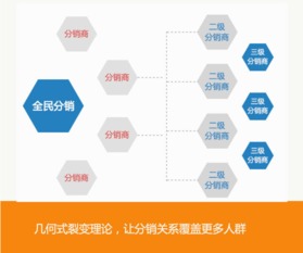史上最有效的有赞微信营销插件汇总 软件销售实战指南